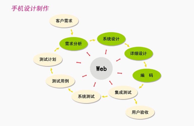 手機(jī)網(wǎng)站建設(shè)