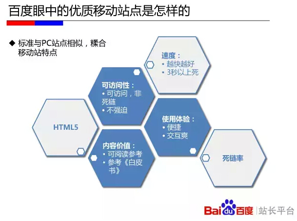 移動網站如何優化
