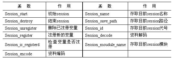 PHP會話處理相關函數.jpg